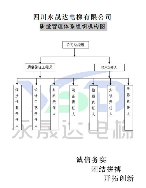 四川電梯安裝公司 四川電梯安裝公司