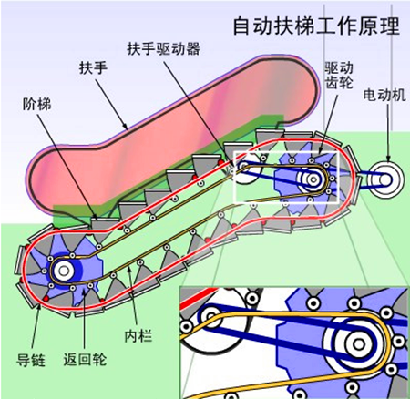 四川電梯銷售，四川電梯安裝，四川電梯維修
